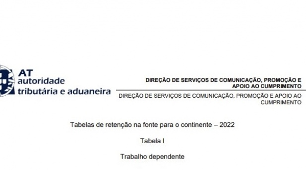 Alteradas tabelas de retenção na fonte com efeitos a 1 de julho de 2022